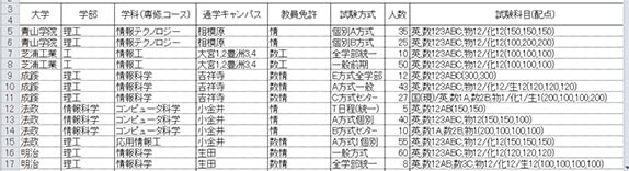 2013年受験日程表1